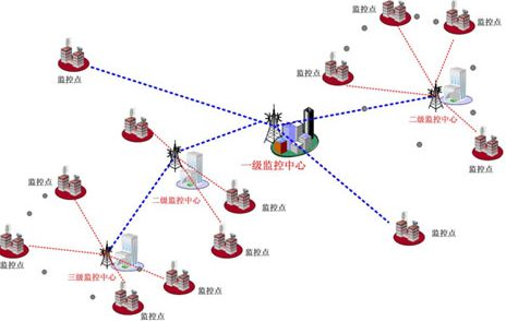 工程商如何在復(fù)雜環(huán)境下做好無線監(jiān)控