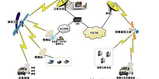 電力應(yīng)急通信能力的評(píng)估優(yōu)點(diǎn)