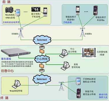 圖文應(yīng)急通信